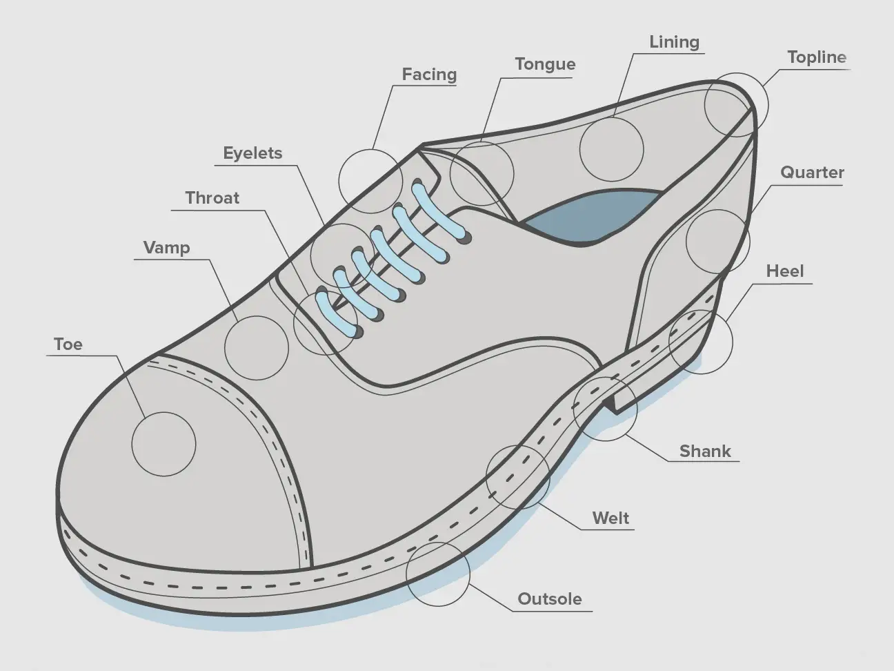 Interlinings in Footwear